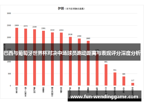 巴西与葡萄牙世界杯对决中场球员跑动距离与表现评分深度分析