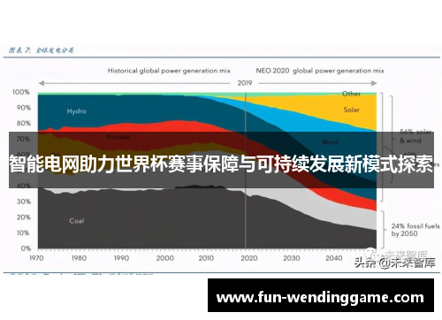 智能电网助力世界杯赛事保障与可持续发展新模式探索