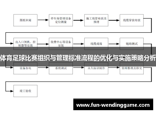 体育足球比赛组织与管理标准流程的优化与实施策略分析