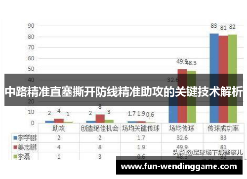 中路精准直塞撕开防线精准助攻的关键技术解析