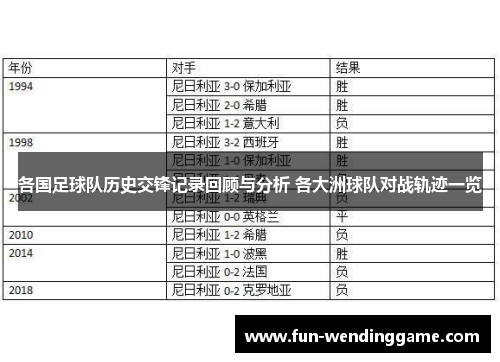 各国足球队历史交锋记录回顾与分析 各大洲球队对战轨迹一览