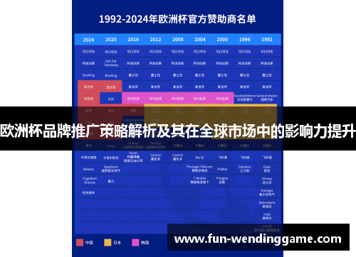 欧洲杯品牌推广策略解析及其在全球市场中的影响力提升