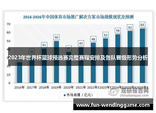 2023年世界杯篮球预选赛完整赛程安排及各队晋级形势分析