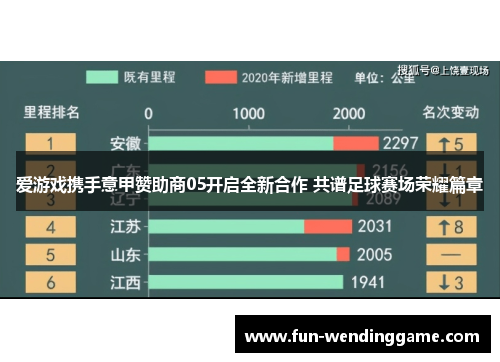 爱游戏携手意甲赞助商05开启全新合作 共谱足球赛场荣耀篇章