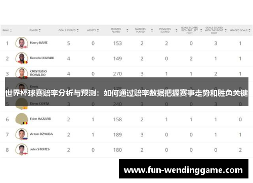 世界杯球赛赔率分析与预测：如何通过赔率数据把握赛事走势和胜负关键