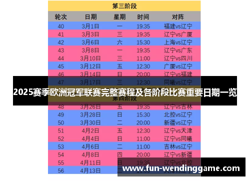 2025赛季欧洲冠军联赛完整赛程及各阶段比赛重要日期一览