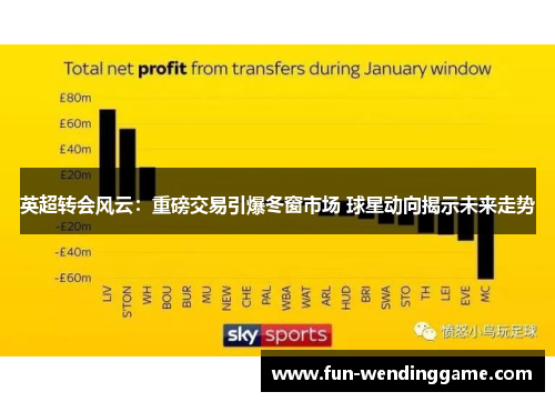 英超转会风云：重磅交易引爆冬窗市场 球星动向揭示未来走势