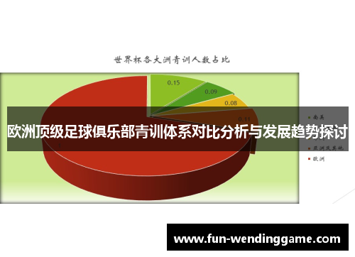 欧洲顶级足球俱乐部青训体系对比分析与发展趋势探讨