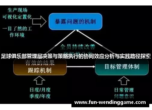 足球俱乐部管理层决策与策略执行的协同效应分析与实践路径探索