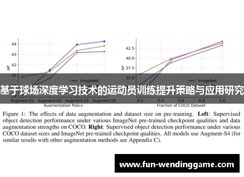 基于球场深度学习技术的运动员训练提升策略与应用研究