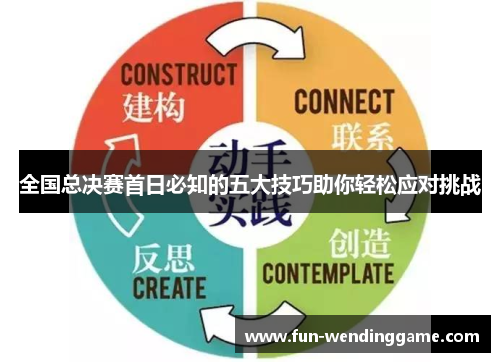 全国总决赛首日必知的五大技巧助你轻松应对挑战