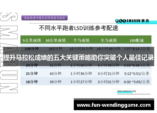 提升马拉松成绩的五大关键策略助你突破个人最佳记录