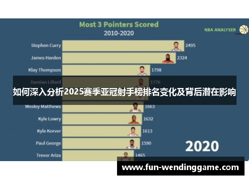如何深入分析2025赛季亚冠射手榜排名变化及背后潜在影响