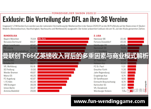 曼联创下66亿英镑收入背后的多重因素与商业模式解析