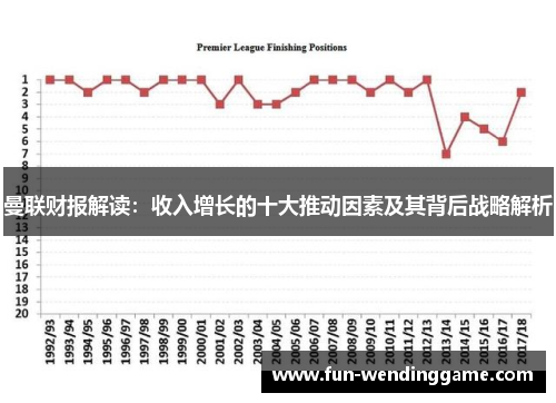 曼联财报解读：收入增长的十大推动因素及其背后战略解析