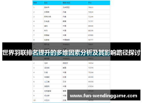 世界羽联排名提升的多维因素分析及其影响路径探讨