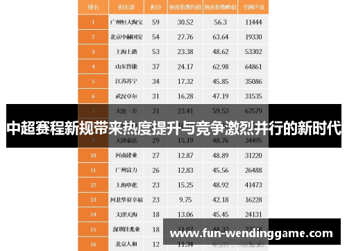 中超赛程新规带来热度提升与竞争激烈并行的新时代