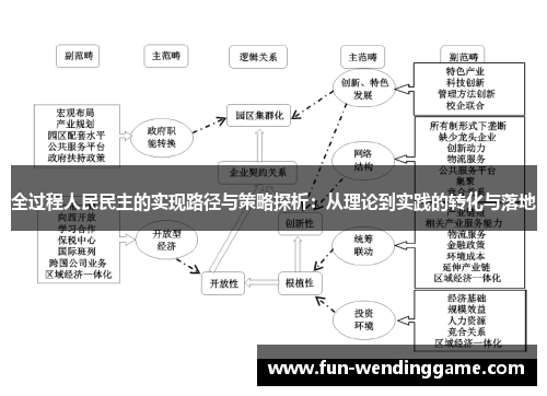 全过程人民民主的实现路径与策略探析：从理论到实践的转化与落地