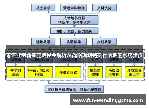 零售业创新实施路径全解析从战略规划到执行落地的系统步骤