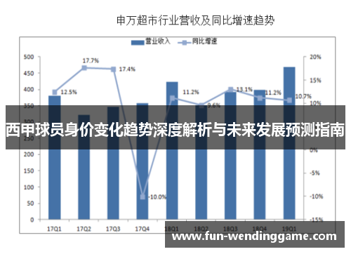 西甲球员身价变化趋势深度解析与未来发展预测指南